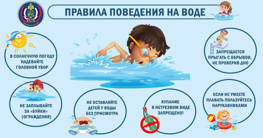Правила поведения на водоемах Правила поведения на водоемах.